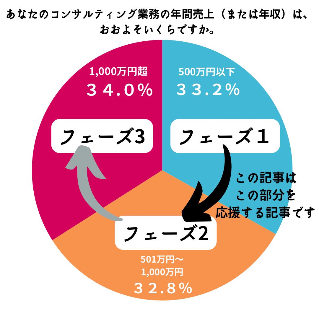自炊用）2025年版 中小企業診断士 テキストセット（3万円相当）