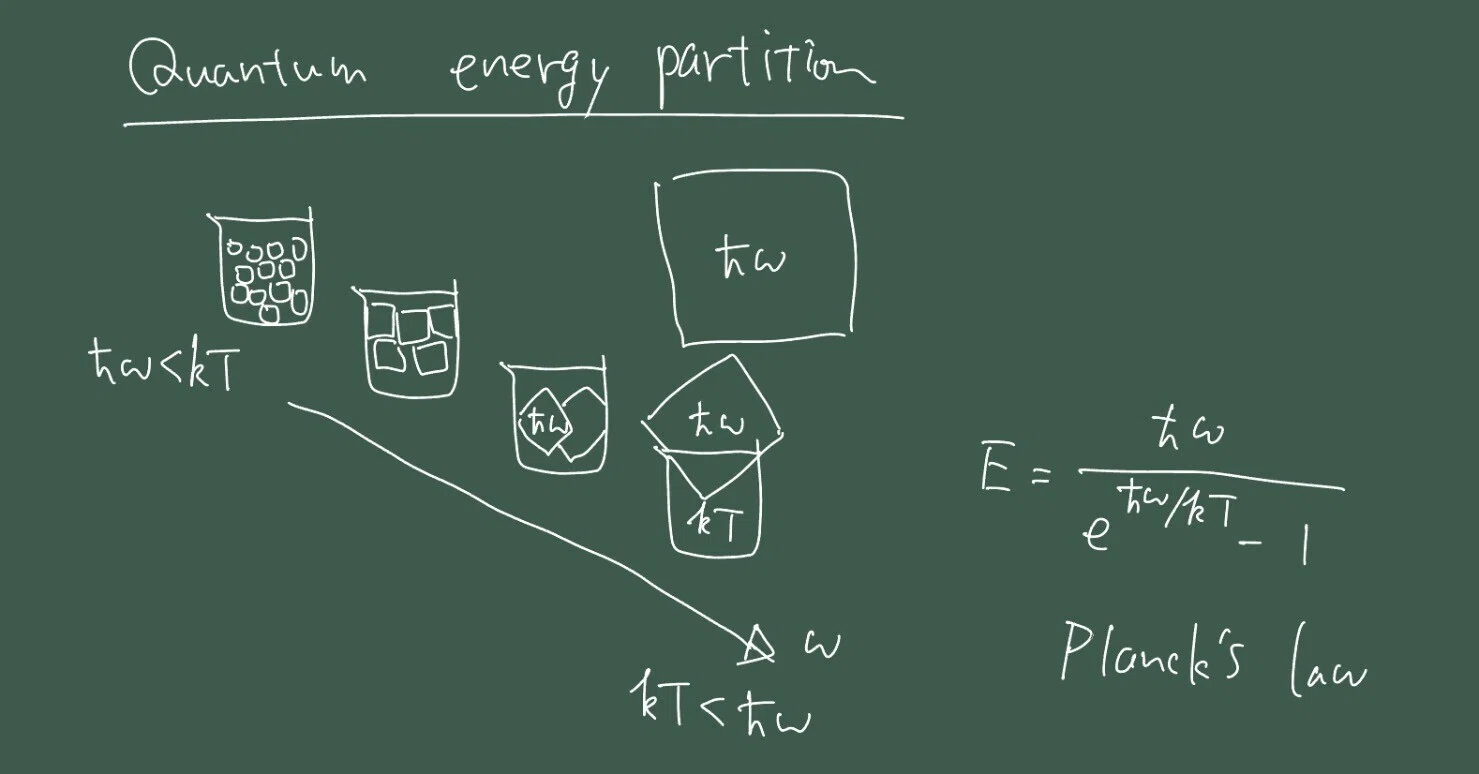 統計力学9】量子力学への道【状態は離散的に】｜kT@物理・化学