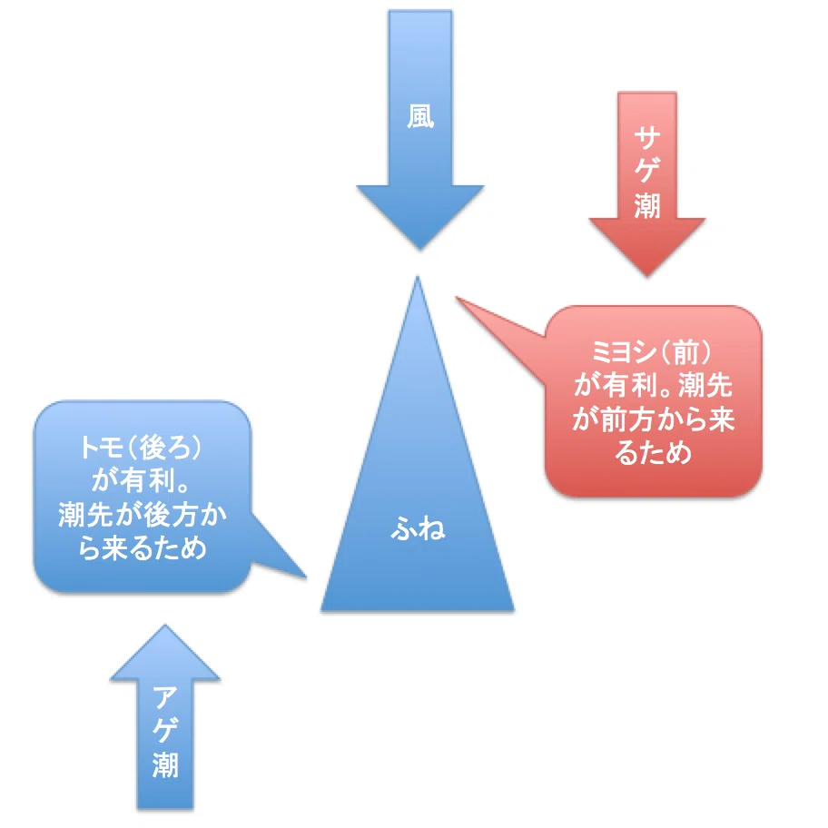 スクリーンショット 2020-01-04 16.13.51