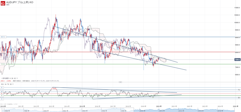 AUD_JPY ブル(上昇) KO_20200104_16.27