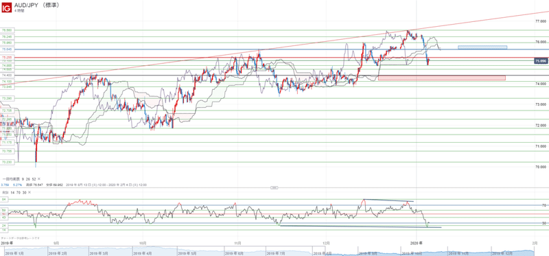 AUD_JPY （標準） _20200104_16.27