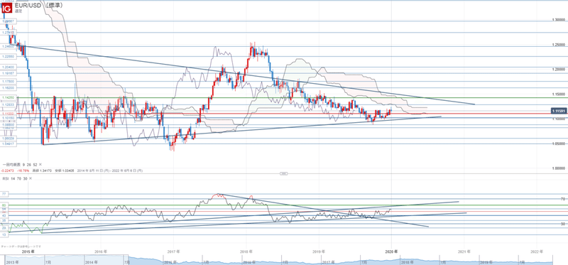 EUR_USD （標準） _20200104_16.48