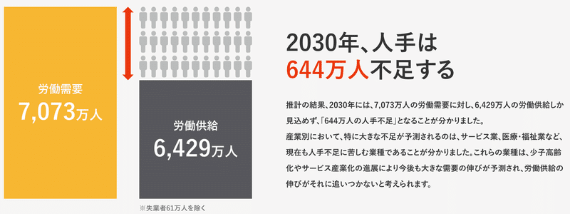 労働市場の未来推計_2030_-_パーソル総合研究所