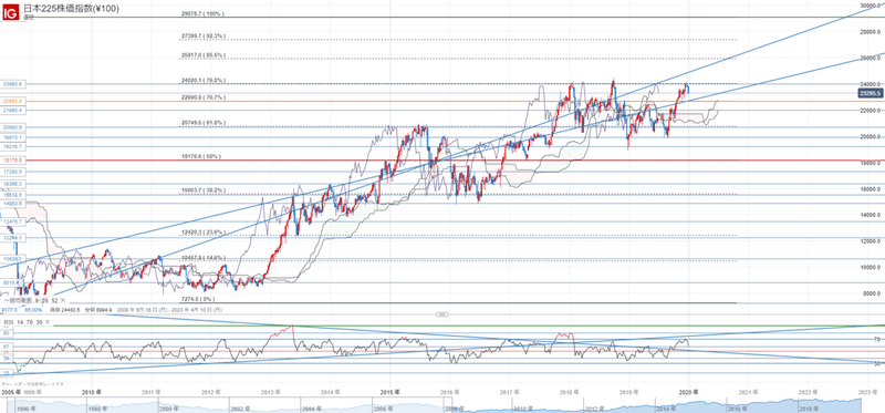 日本225株価指数(¥100)_20200104_18.39