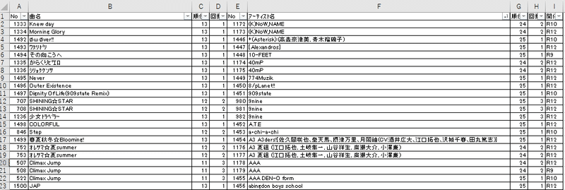 アニソン系djフェス リアニメーション で一番プレイされているアニソン23曲 1曲 Reani Dj Re Animation のアニソンdjフェスガイド Note