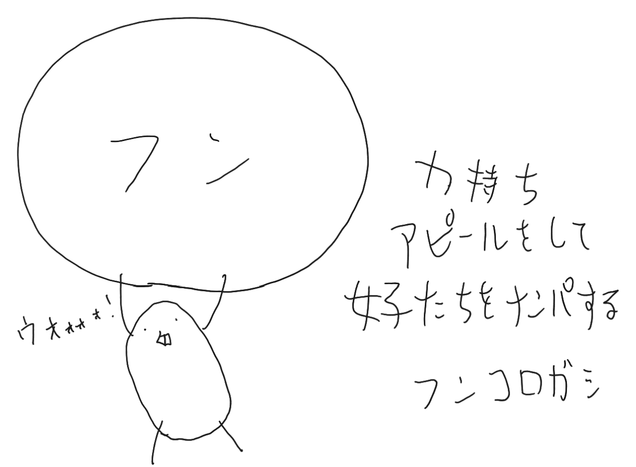 100日後に する ネタ出し作文ゲーム 水流苑まち つるぞの まち Note 100日後に する ネタ出し作文ゲーム 水流苑まち つるぞの まち Note