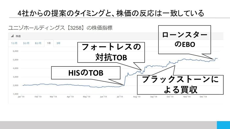 バフェットPJのネタ用