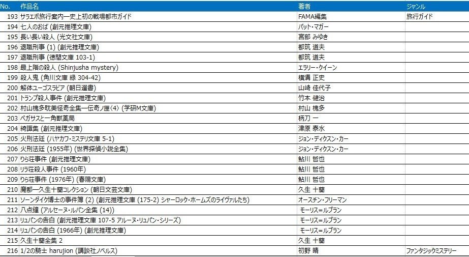 他人が勧める本なんてどうせ面白くないから自分に似たレビュワーを探すことにした レビュワーの 5作品を読んでみて 総括編 Mr Noise Note