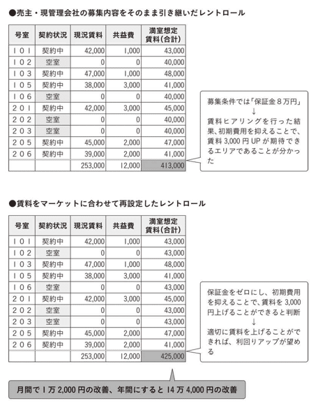 はじめての不動産投資成功の法則 はじめての不動産投資成功の法則 | 藤原 正明 |本 | 通販 | Amazon