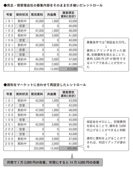 はじめての不動産投資 成功の法則（改訂版）：藤原正明｜大田勇希