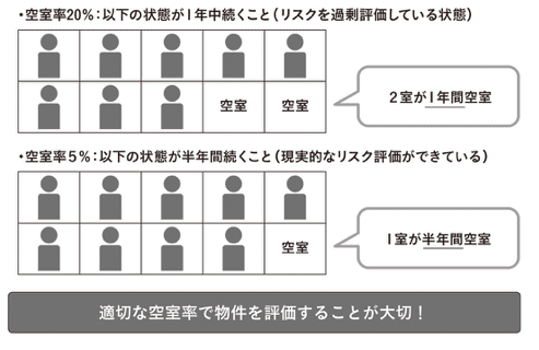 はじめての不動産投資 成功の法則（改訂版）：藤原正明｜大田