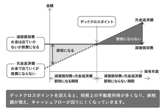はじめての不動産投資 成功の法則（改訂版）：藤原正明｜大田勇希