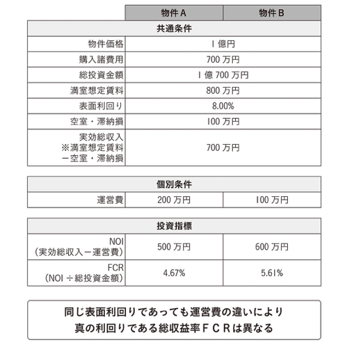 はじめての不動産投資成功の法則 はじめての不動産投資 成功の法則 【改訂版】書籍 ｜大和財託