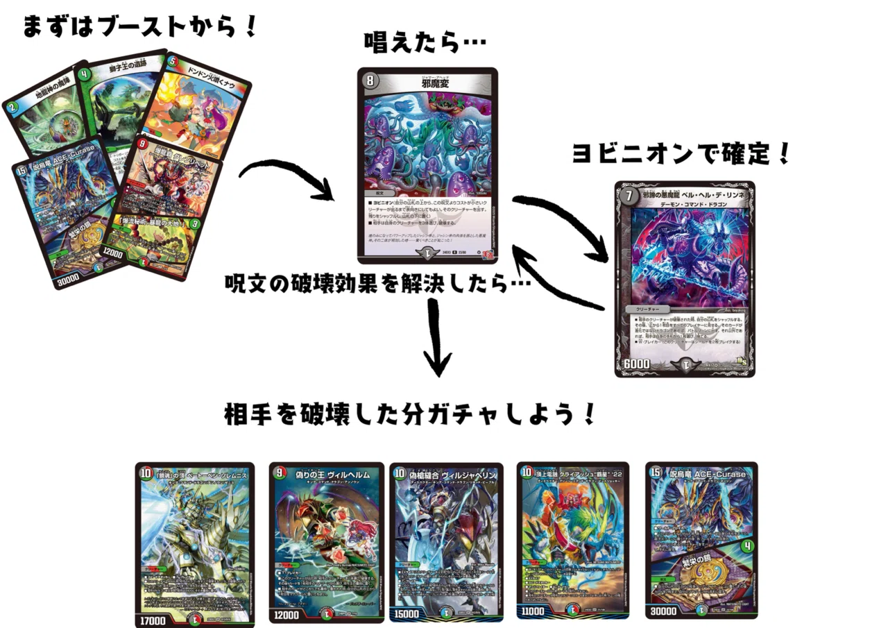 デュエマデッキ紹介「闇軸で連ドラ！？邪魔変を使った、ベルヘル