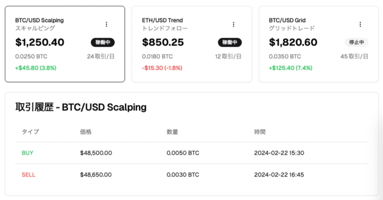 AIに仮想通貨トレードbotを作らせてみた 【Roo Code (Roo Cline)】｜IORI