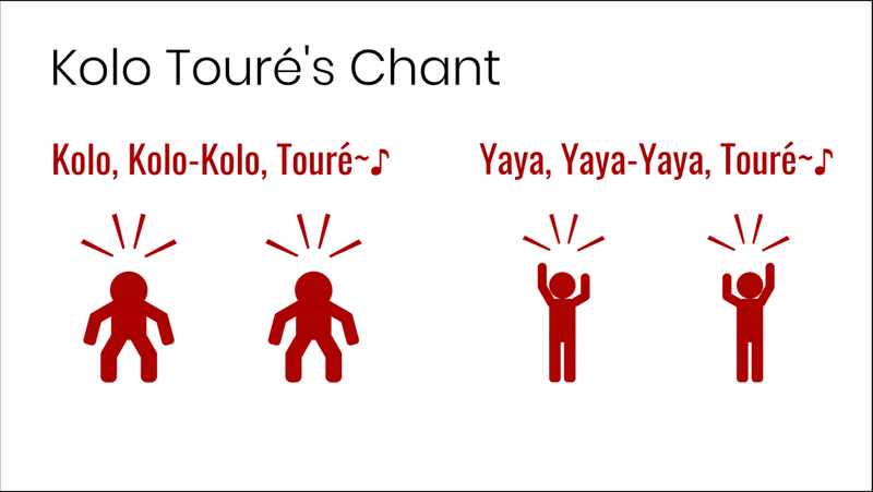 リバプールのチャント 1 コロ トゥーレ Lfc Kyoto Note