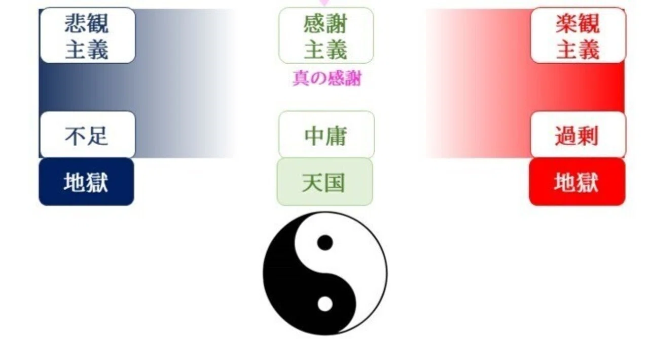 中庸