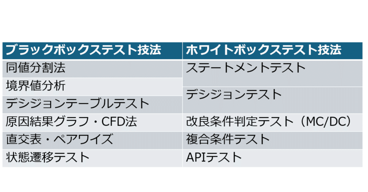 発掘 - 新登場ブランド ABC法講座 奥義編 - 趣味・スポーツ・実用 趣味・スポーツ・実用