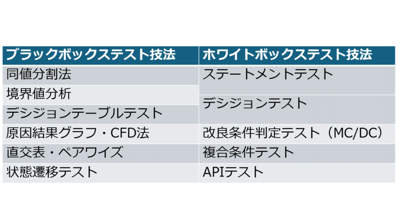 H2MSA/A 復習テスト No.22 解答と解法の手引き H2MSA/A 復習テスト No.22 解答と解法の手引き 本