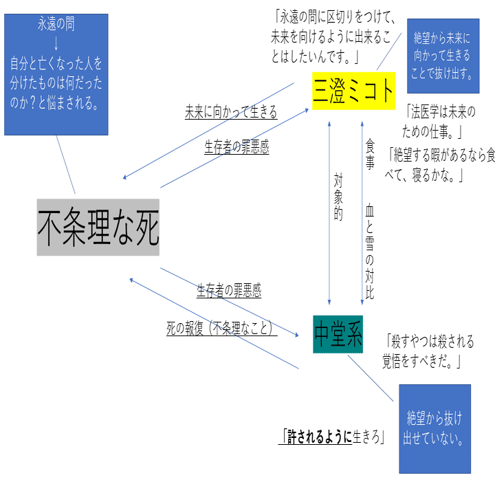 アンナチュラル 華 Note