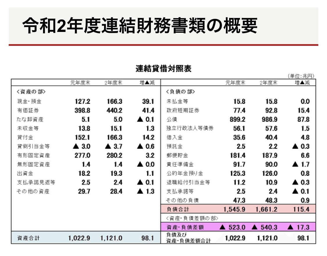 山本太郎 総理への条件④ どうする財政？財務省との闘い ”人は生きているだけで価値があるんだ！”の哲学｜ハリス・ポーター