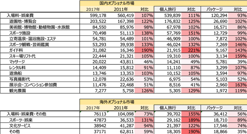 オプショナル市場