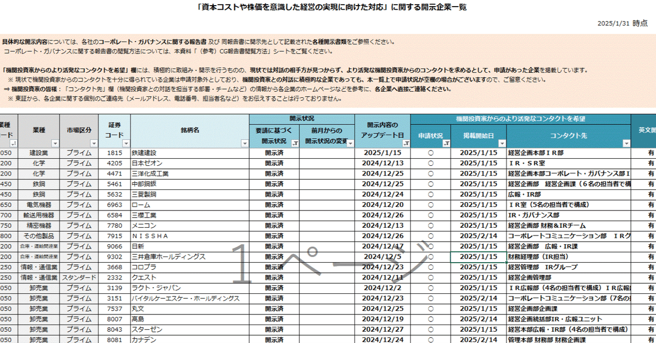 外国人いらっしゃい リスト｜小野和彦