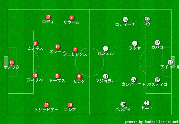 ラ リーガ第19節アトレティコ マドリードvsレバンテ 試合レビュー Hirohiro Note