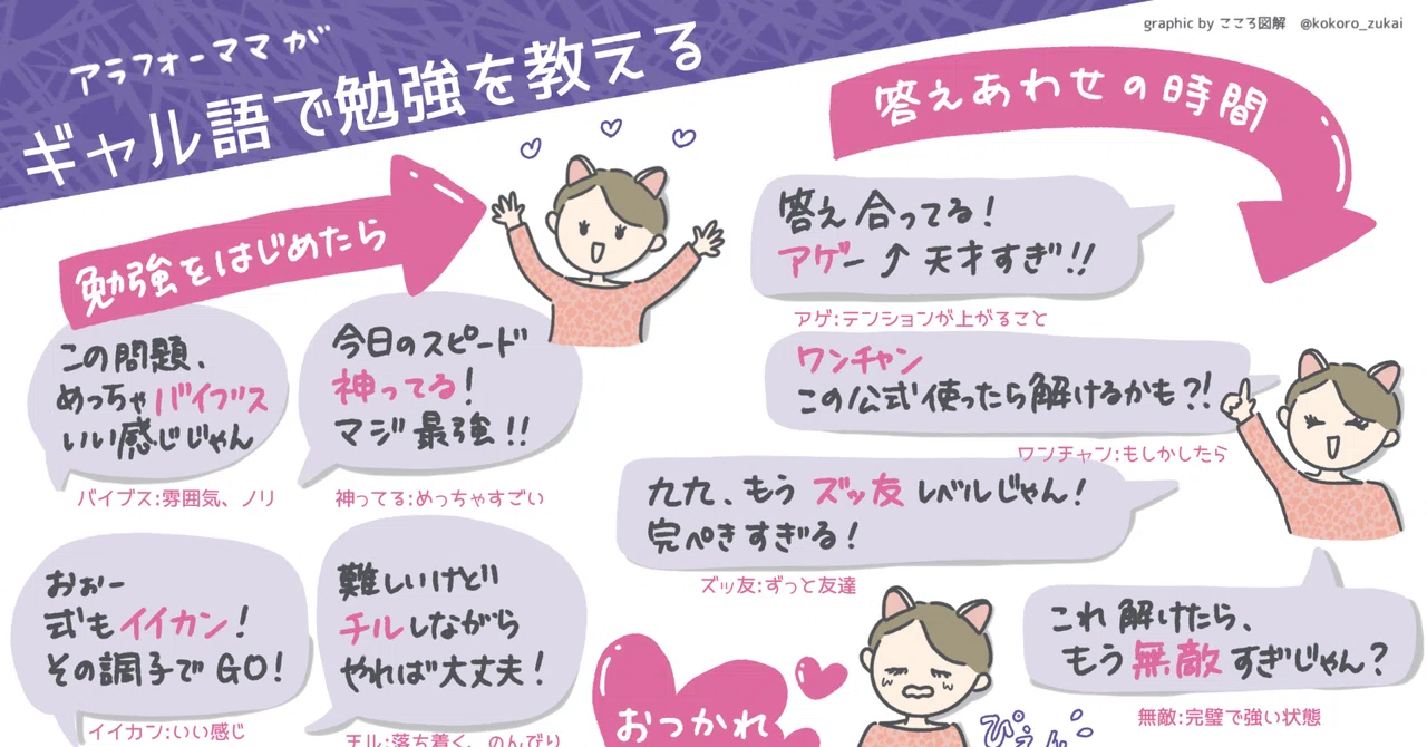 「ギャル語」で勉強サポート!母が変われば子も変わる?!|可視化サポート こころ図解