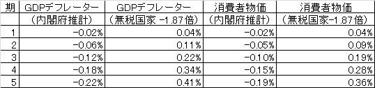 法人税無税国家