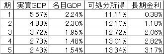 無税国家化の数値