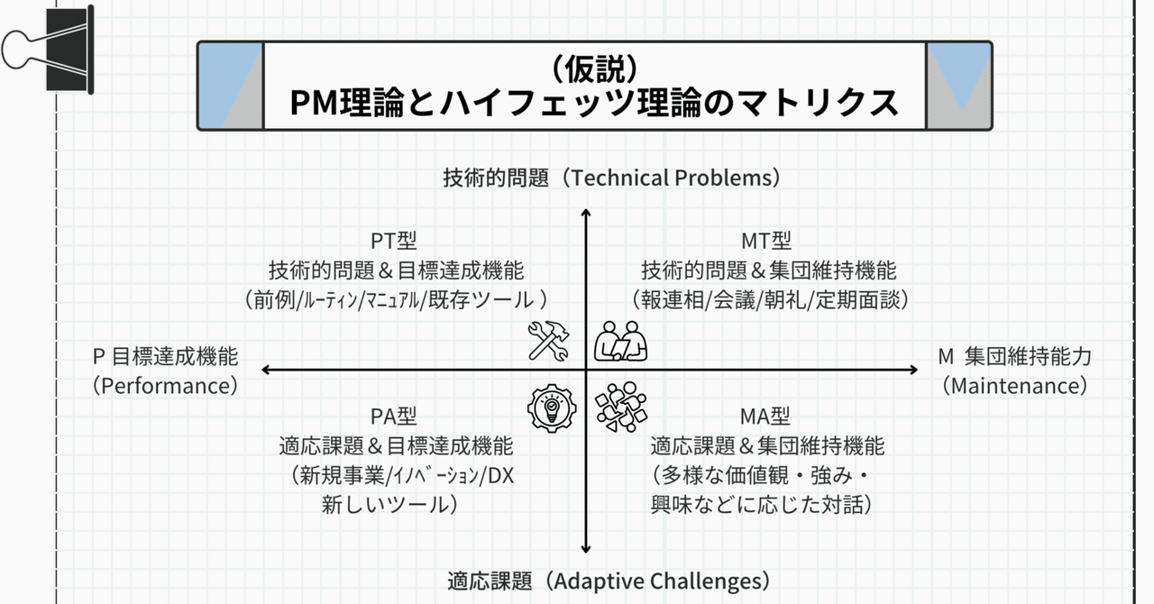 Google 広告の P-MAX で使われているデータドリブンアトリビュー