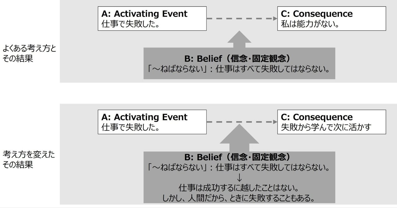 Amazon.co.jp: 一流の経営者は、何を考え、どう行動し、いかにし