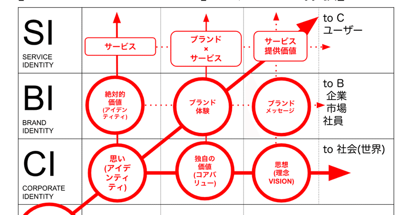 たぶん一生埋まらない『ブランド広告』と『キャンペーン広告』の溝について