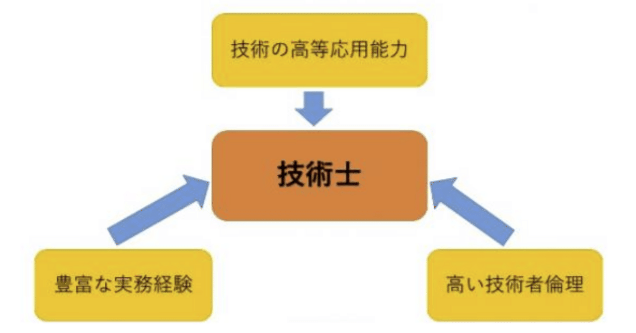 令和6年度 技術士二次試験【建設/河川】合格!!｜shino