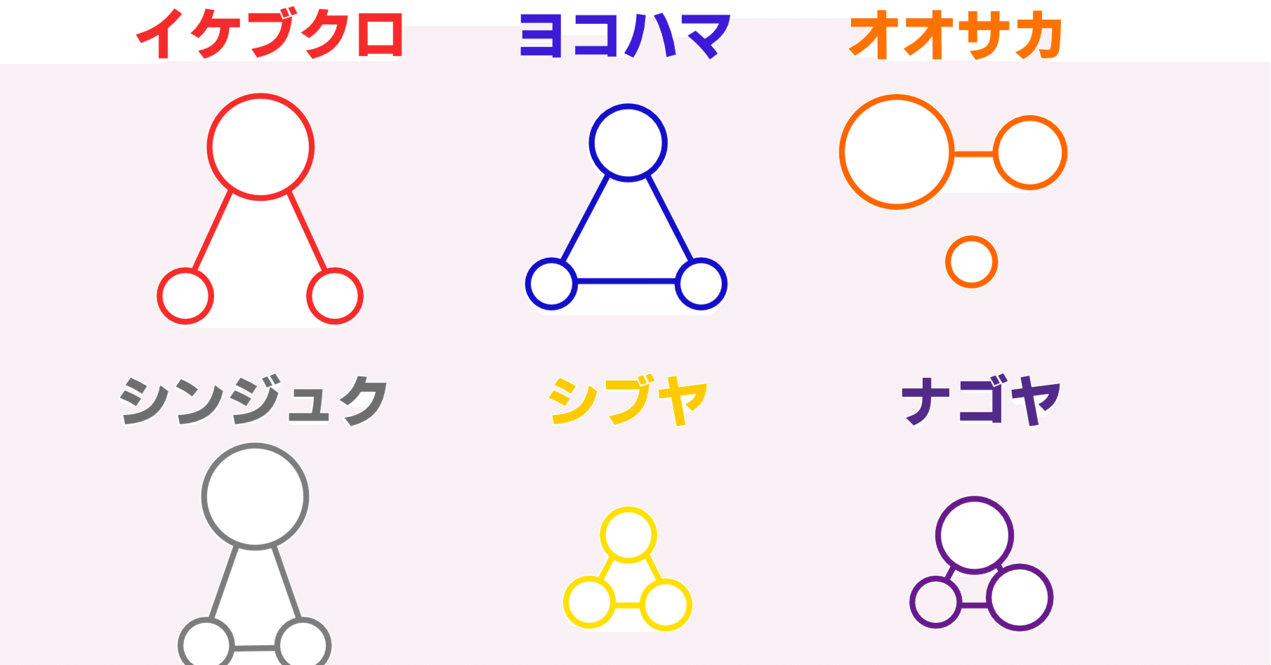 ヒプノシスマイクの各ディビジョンの関係性を図示してみた｜いさりび