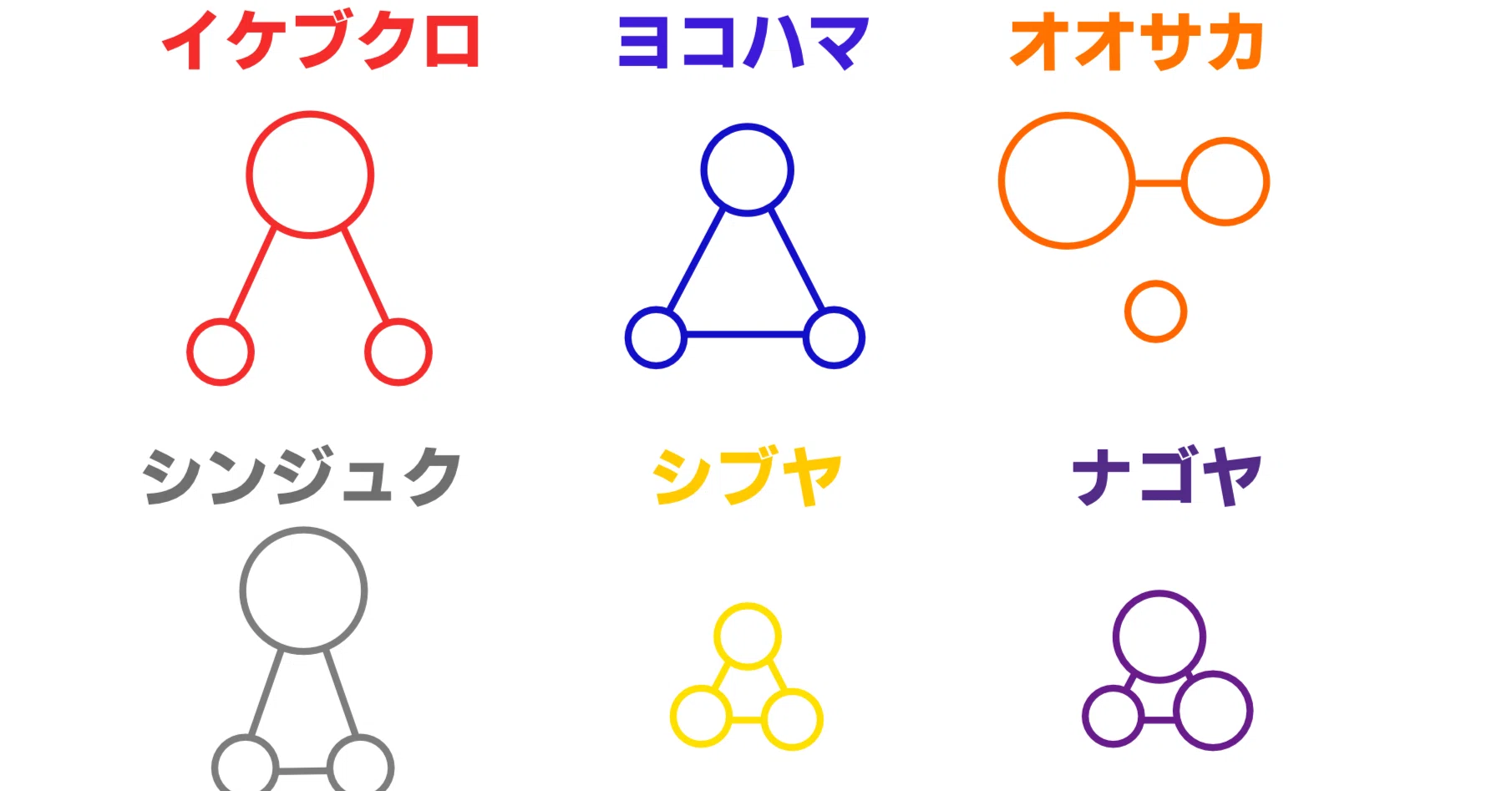 ヒプノシスマイクの各ディビジョンの関係性を図示してみた｜いさりび