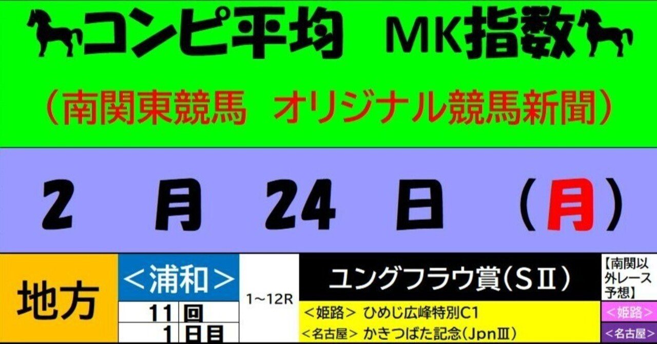 第17回 浦和記念 優勝馬 ホクトベガ 的中馬券 - メルカリ