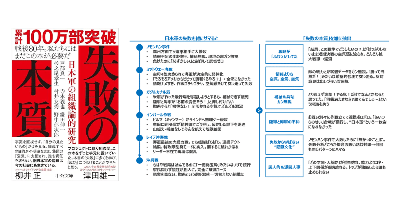 超訳】『失敗の本質』を限界までかみ砕いてみた｜もとやま📚著書