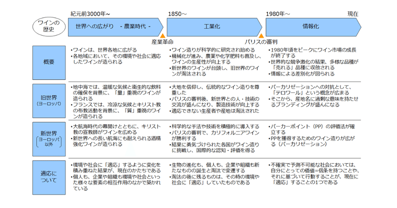 ワインの歴史2