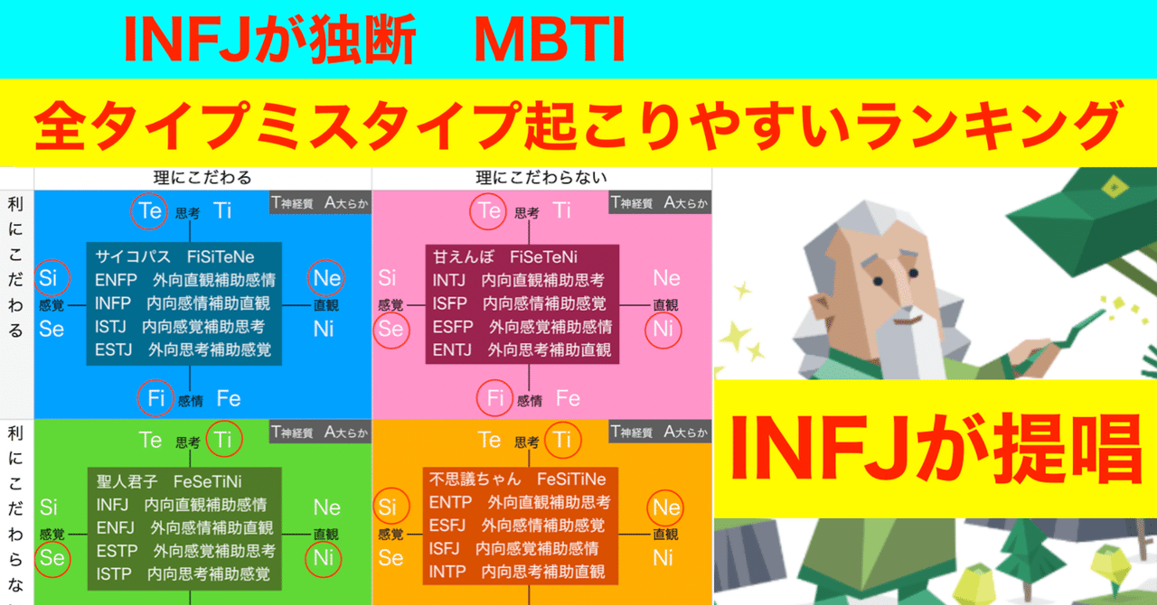INFJが独断「全タイプミスタイプ起こりやすいランキング」MBTI｜nco