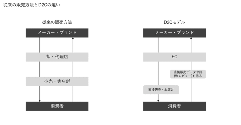 スクリーンショット 2020-01-05 12.22.59