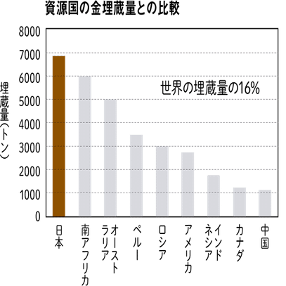 都市鉱山』：サステナブルな未来のための100のアイデア vol.1｜植原