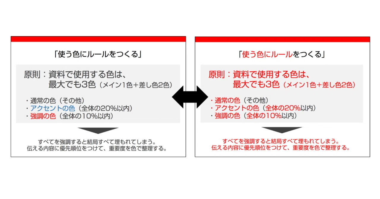伝わる企画書には 見えないルール がある 小島 雄一郎