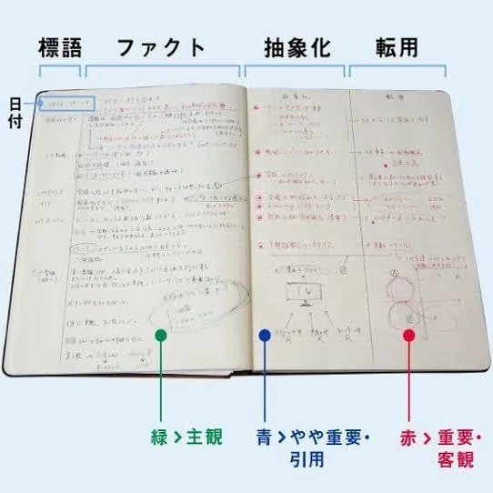 メモの魔力 読書感想レビュー】読むとメモをとりたくなる本！前田裕二さん著書
