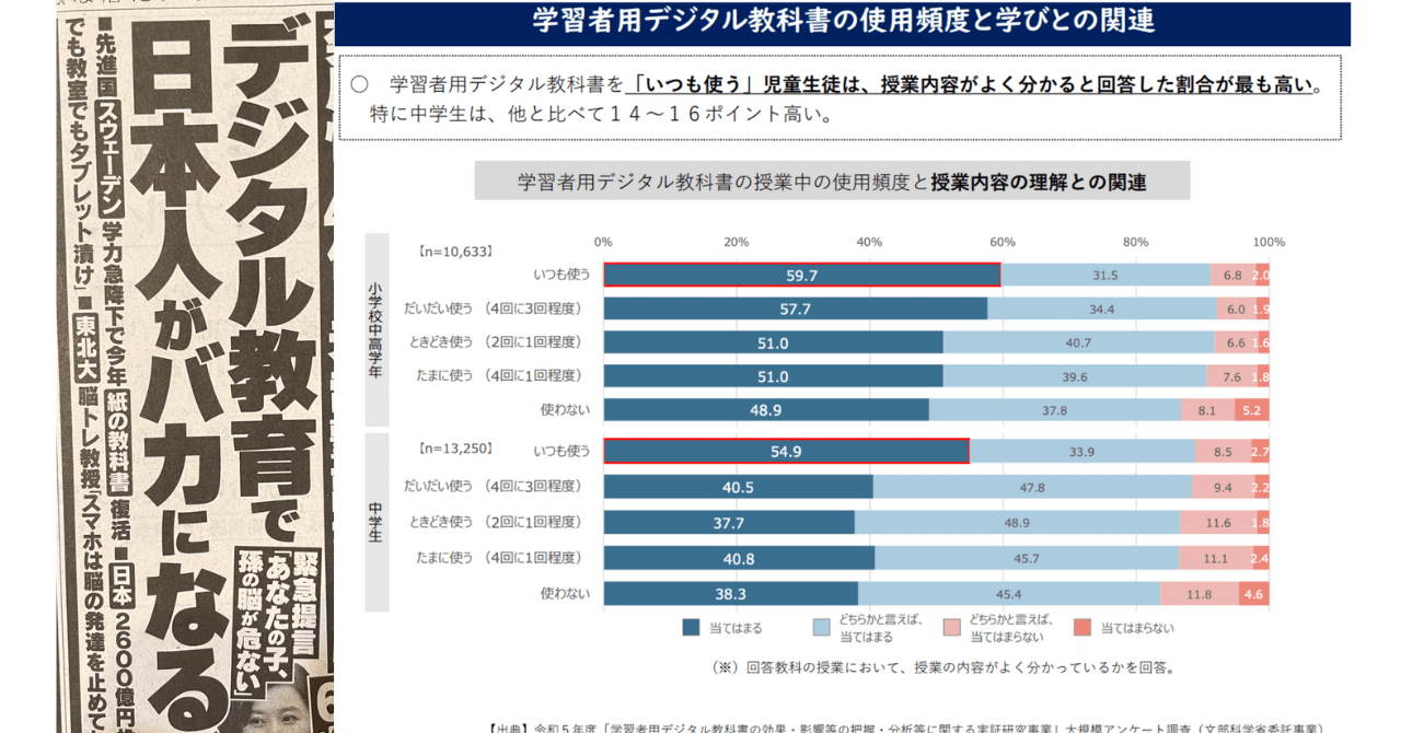 デジタル教科書 vs 紙の教科書」の議論は不毛であるの巻｜Kazuya