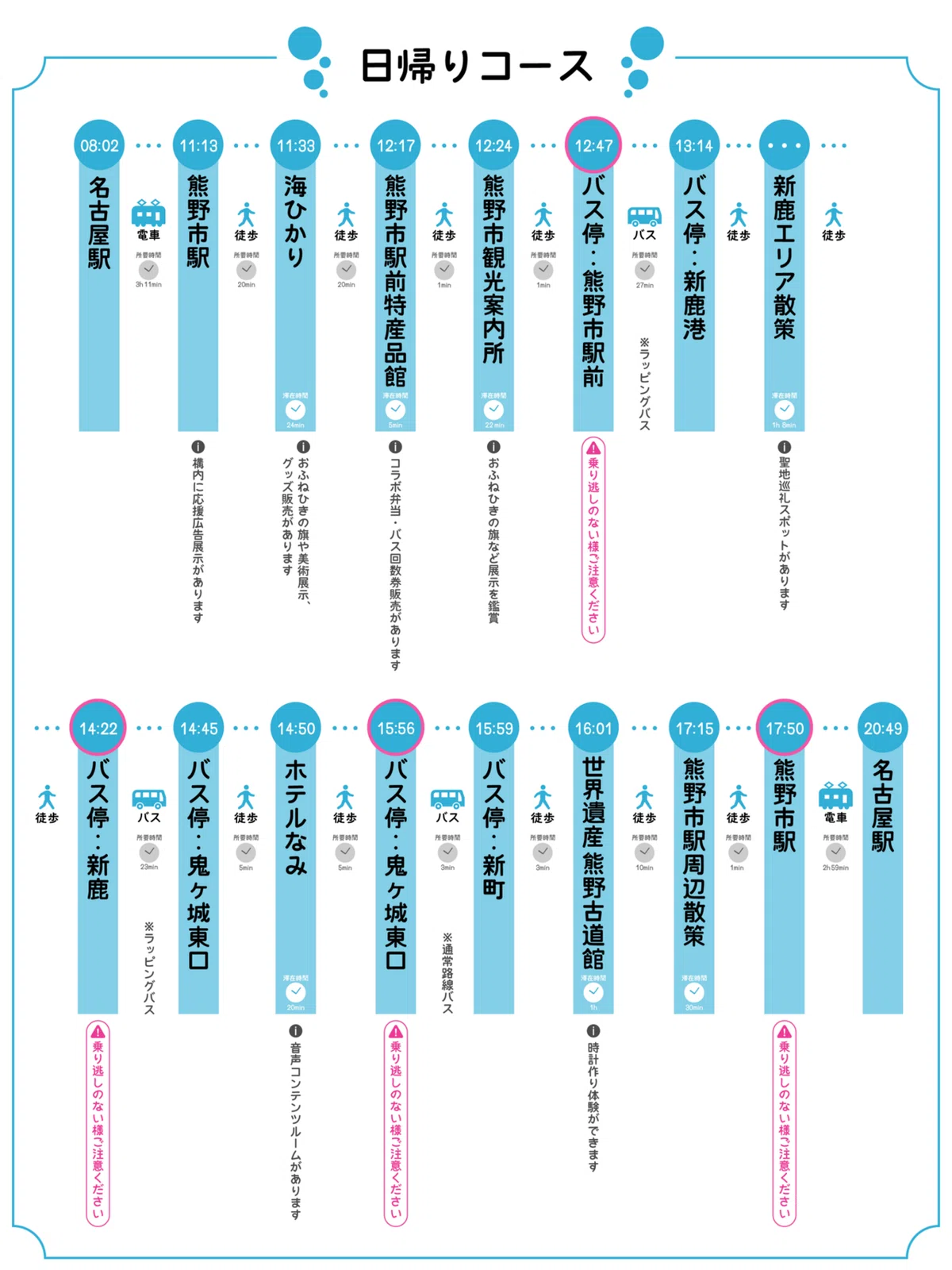 熊野市観光協会おすすめの日帰り聖地巡礼ルート