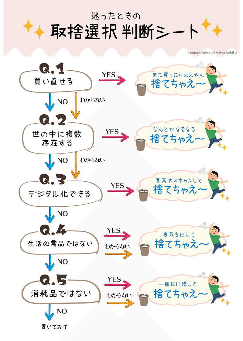 脱 汚部屋したadhdから 片付けられないあなたへ捧げる 考えない片付け 術 なちゅ Note