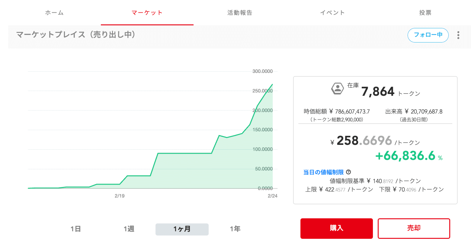 緊急：爆上げが止まらない「にんプラトークン」を解説します。｜イケハヤ