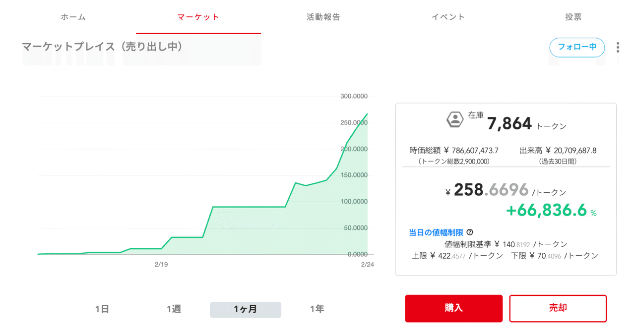 緊急：爆上げが止まらない「にんプラトークン」を解説します。｜イケハヤ
